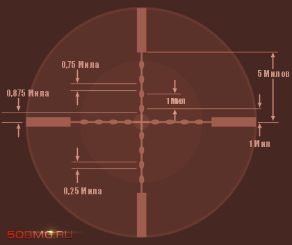 Что такое милдот в оптическом прицеле и параллакс. Смотреть фото Что такое милдот в оптическом прицеле и параллакс. Смотреть картинку Что такое милдот в оптическом прицеле и параллакс. Картинка про Что такое милдот в оптическом прицеле и параллакс. Фото Что такое милдот в оптическом прицеле и параллакс