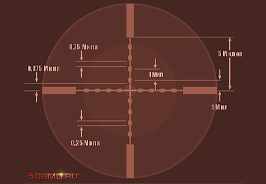 Дальномерная сетка Mil-Dot, принцип работы