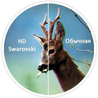 оптика прицела Swarovski Z6i 2-12х50 SR 4A-I