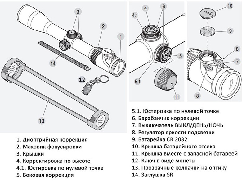 Схема настройки оптического прицела