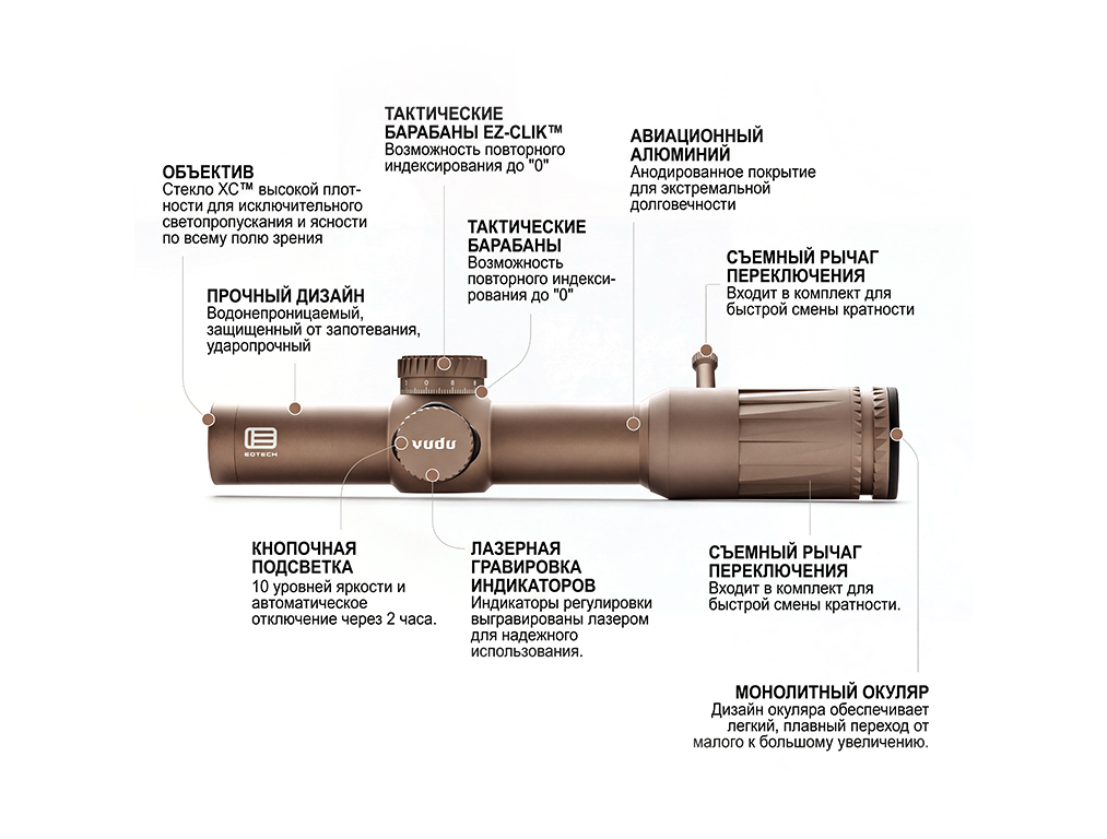 Монтажная область оптического прицела EOTech Vudu 1-10x28 FFP