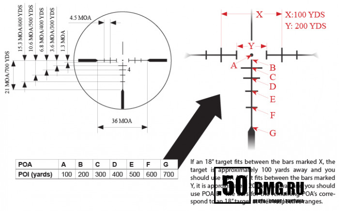 Оптический прицел LEAPERS Accushot T8 Tactical 1-8x28 AO