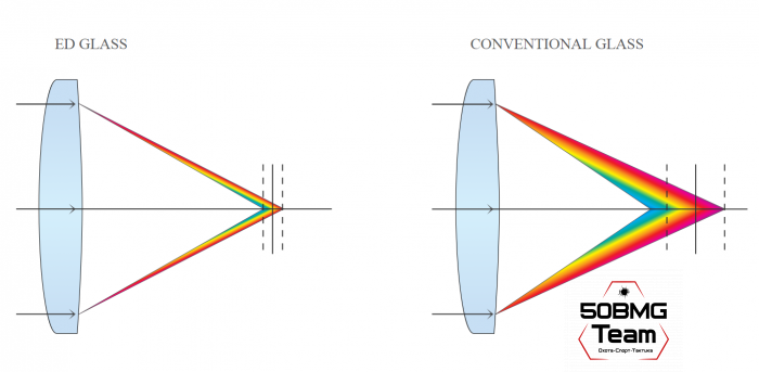 Оптический прицел Hawke Sidewinder 30 SF ED 10-50x60