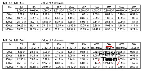 Оптический прицел March 5-50x56, сетка MTR-1 (подсветка)