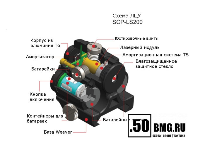 Лазерный целеуказатель LEAPERS UTG Sub-Compact Dual Function - 2 режима свечения, цвет красный