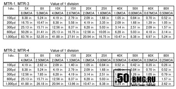 Оптический прицел March 2.5-25x52, сетка MTR-4 (подсветка)