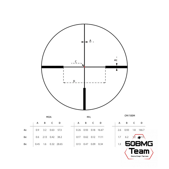 Оптический прицел Vector Optics Continental X8 Hunting ED 1-8x24, G4 Fiber