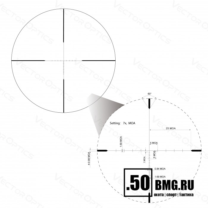 Оптический прицел Vector Optics Matiz 2-7x32 SFP MOA кольца 25,4мм