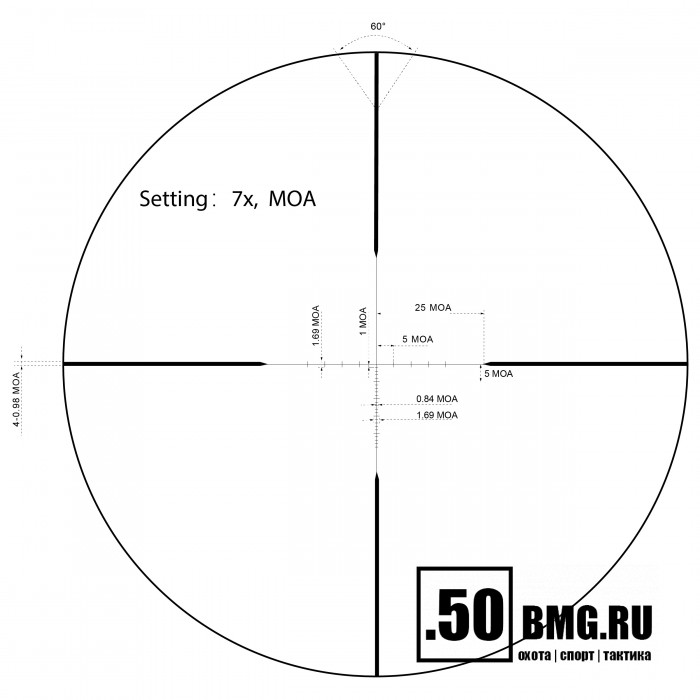 Cетка MOA (SCOM-33)