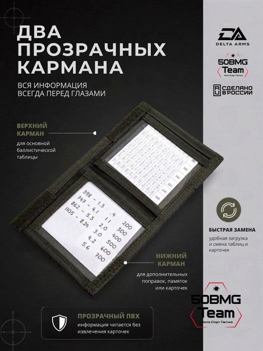 Минипланшет стрелка Delta Arms (Olive Green)