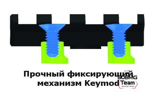 MTURS04M Основание Leapers UTG Picatinny на KeyMod L=80мм ВН=9,5мм